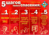 Информация о чрезвычайных ситуациях на территории Пуховичского района (с 04.12.2023 года по 10.12.2023 года)