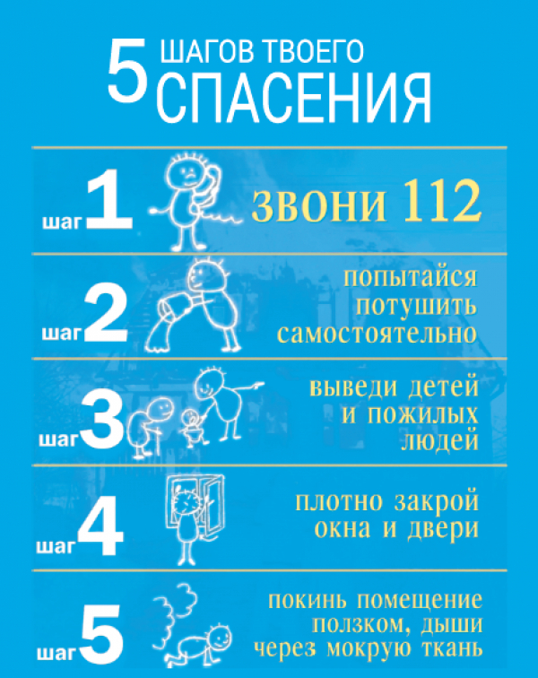 Информация о чрезвычайных ситуациях на территории Пуховичского района (с 19.02.2024 года по 25.02.2024 года)