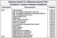 В Марьиногорской ЦРБ изменились номера телефонов